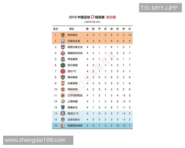 中甲联赛最新积分动态分析与球队排名变化全景播报 中甲联赛最新积分动态分析与球队排名变化全景播报