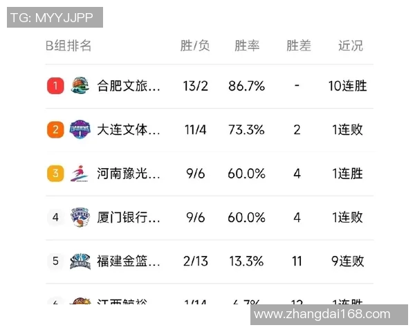 WCBA常规赛积分榜最新动态分析与球队表现评估