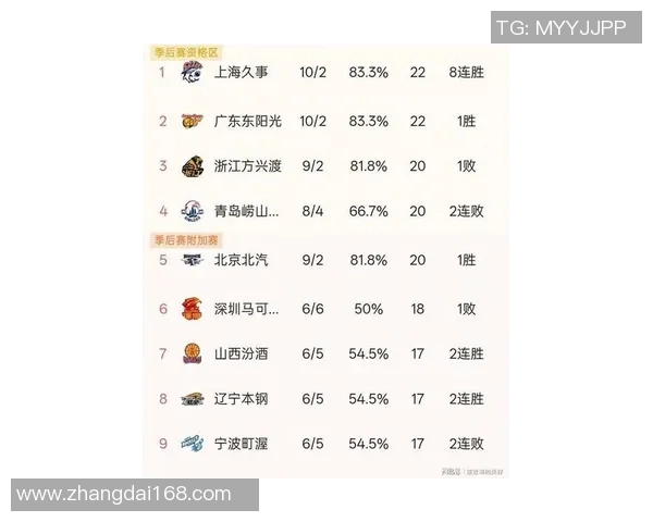 广东以119-113战胜上海，取得七连胜，登顶CBA积分榜